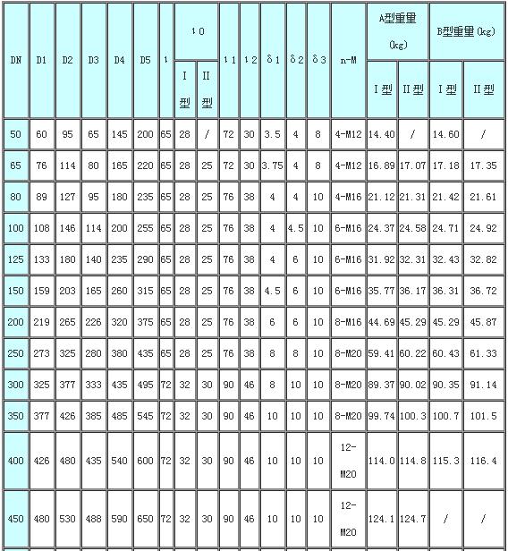 02S404柔性防水套管