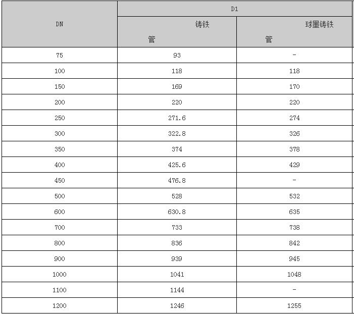 B型钢性防水套管