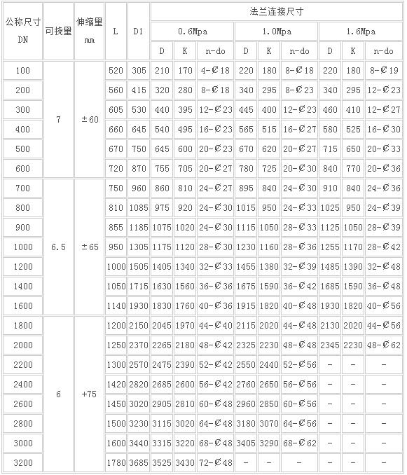 D型大扰度松套伸缩器