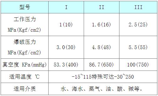 EN欧洲标准高压橡胶接头