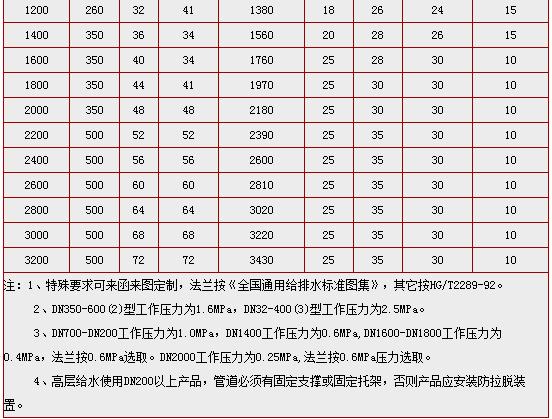 KXT(JGD)型单球体可曲挠橡胶接头