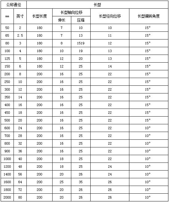 KXT(JGD)型卡箍式橡胶接头