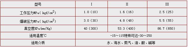 可曲挠橡胶接头