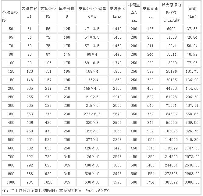 N-H-II直流式无推力伸缩器