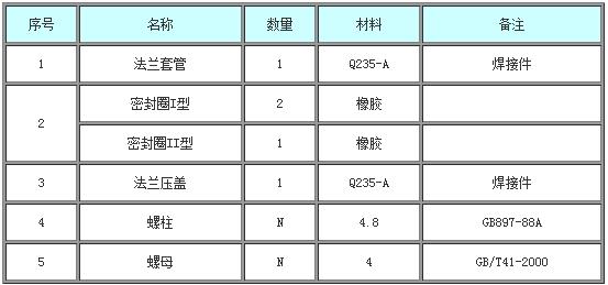 S404柔性钢制防水套管