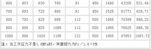 TTB-B型弹性套筒伸缩器