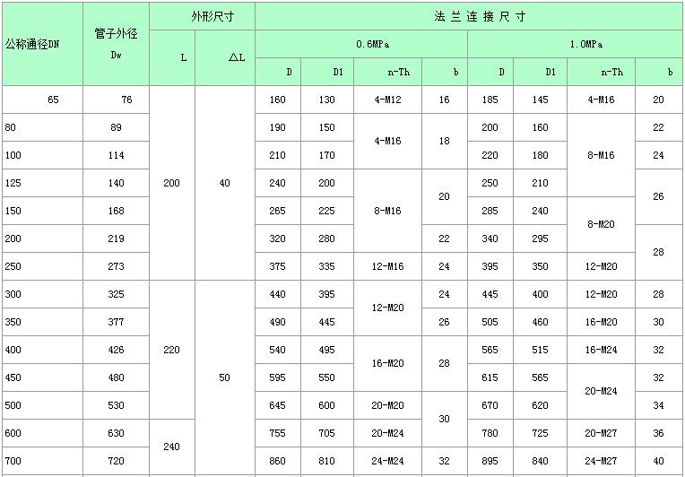 VSSJAFC型可拆式双法兰传力接头