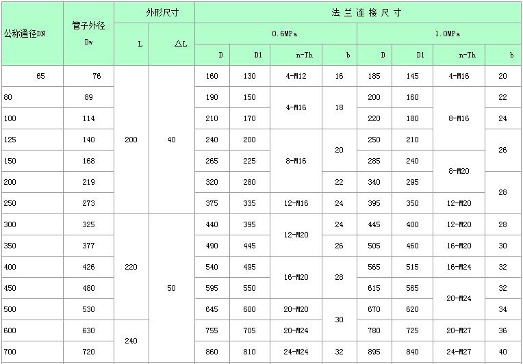 VSSJAFC型可拆式双法兰传力接头