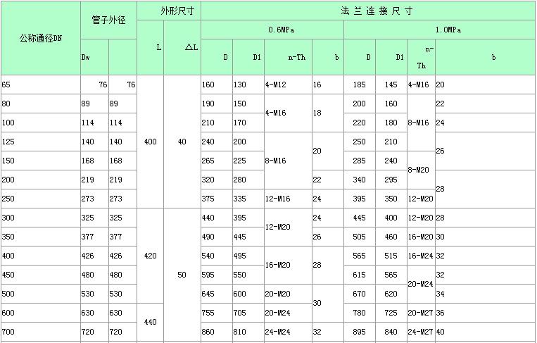 VSSJAFG型单法兰传力接头