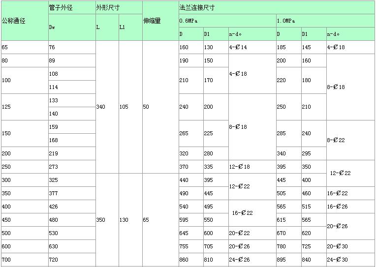 VSSJAF型双法兰传力接头