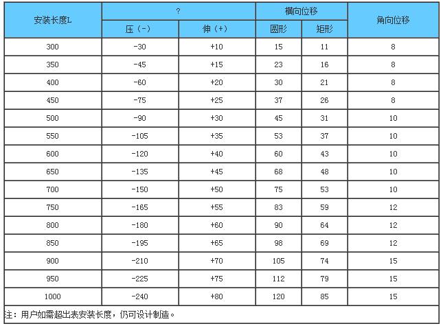 XB圆型非金属织物补偿器