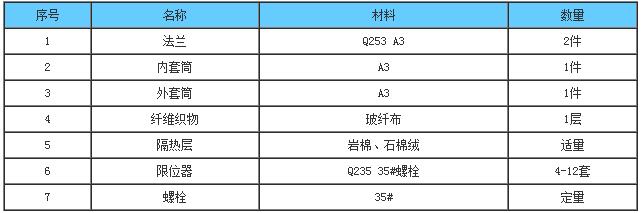 XB圆型非金属织物补偿器