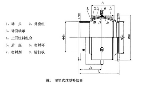 ZQW型注填式球型补偿器