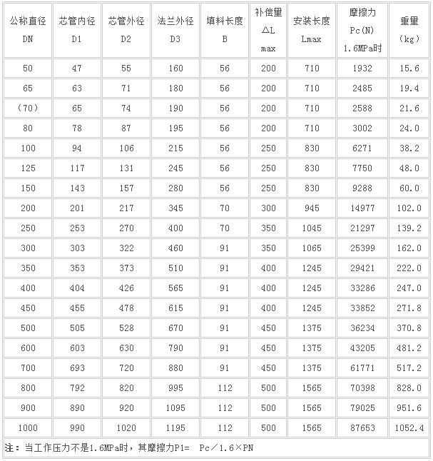 ZTB直埋型套筒伸缩器