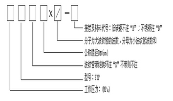 万向铰链横向波纹补偿器(WJYH)