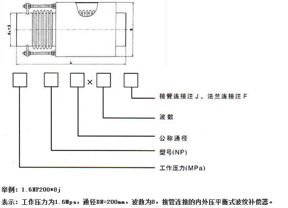 内外压力平衡式波纹补偿器(NP)