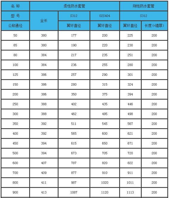 加长加翼环柔性防水套管