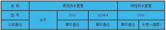 加长型防水套管