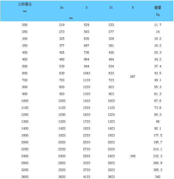 单波大波纹板盒式补偿器