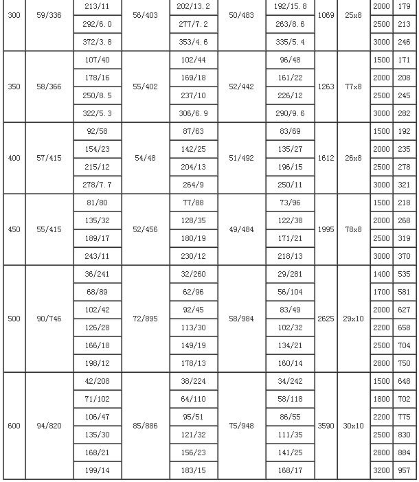 圆形煤粉管道三向补偿器