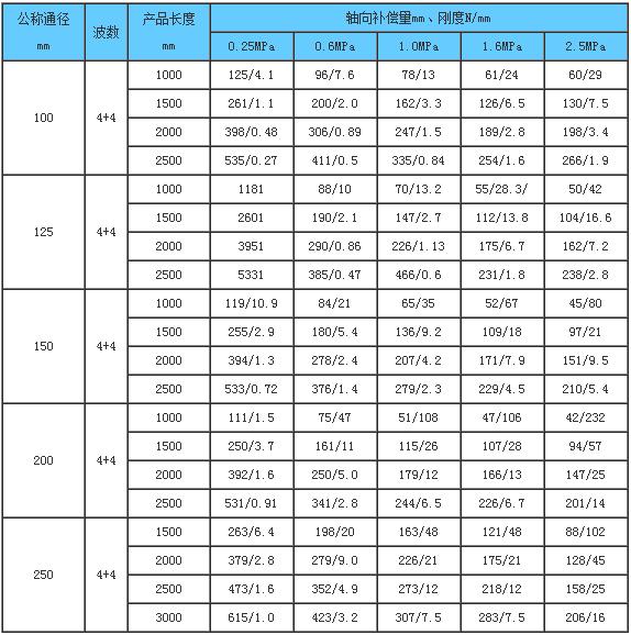 大拉杆横向型补偿器