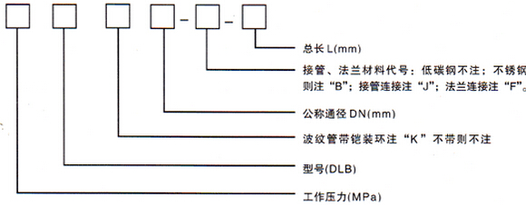 大拉杆横向波纹补偿器(DLB)