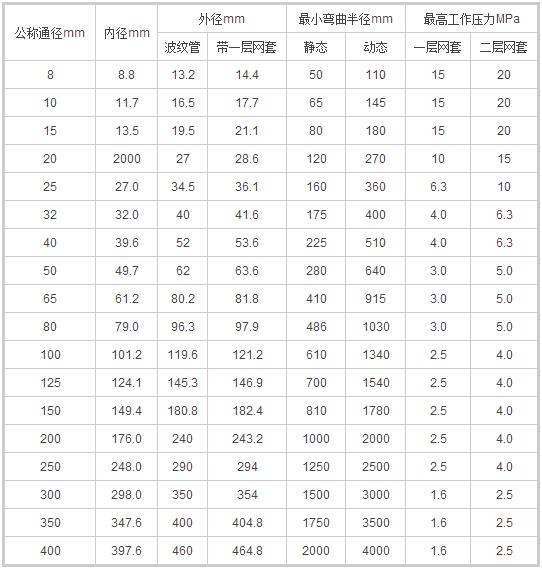 天然气管不锈钢金属软管