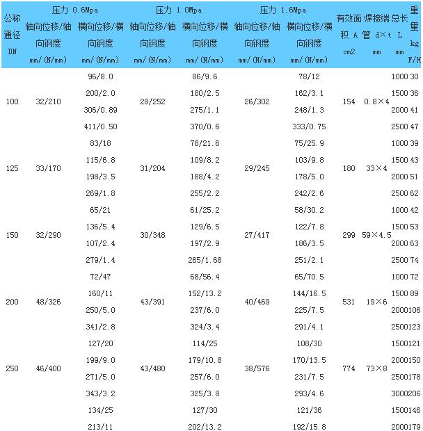 小拉杆横向型补偿器