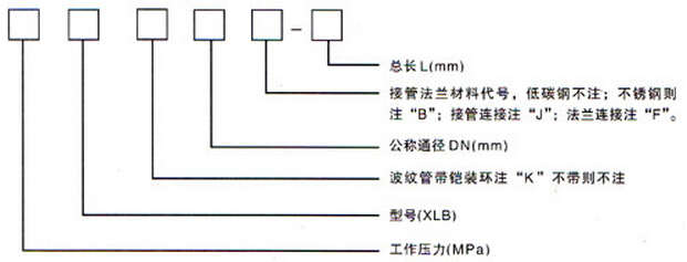 小拉杆横向波纹补偿器(XLB)