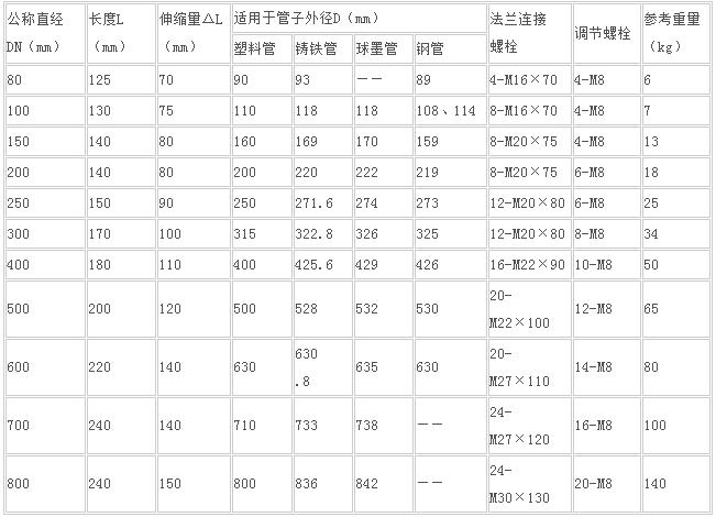 承式伸缩器