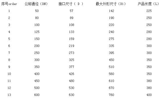 无推力旋转式补偿器