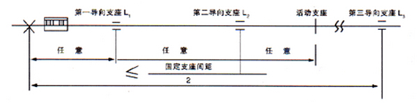 无约束波纹补偿器(WY)