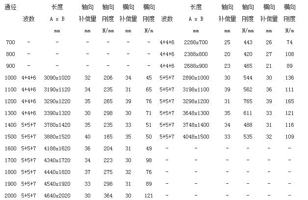 曲管压力平衡型补偿器