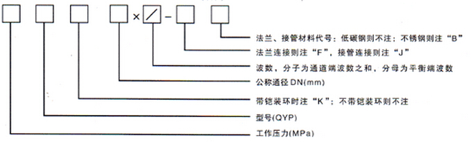 曲管压力平衡式补偿器(QYP)